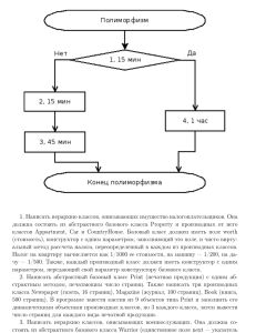 полиморфизм