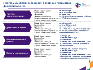 Программы финансирования: основные параметры