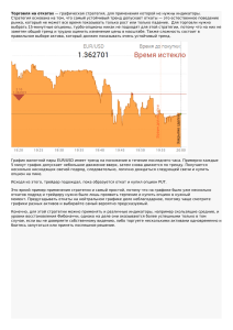 Торговля на откатах — графическая стратегия, для применения