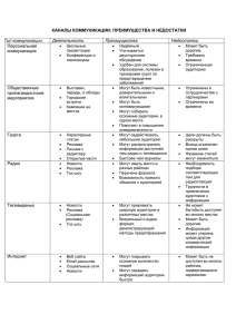 КАНАЛЫ КОМMУНИКАЦИИ: ПРЕИМУЩЕСТВА И НЕДОСТАТКИ