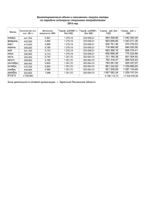 Ориентировочный объем и стоимость покупки потерь 2014 год