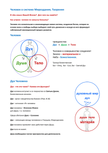 Человек в системе Мироздания, Творения Человек Дух Человека