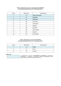 Рейтинг эффективных научных подразделений НИУ МГСУ по