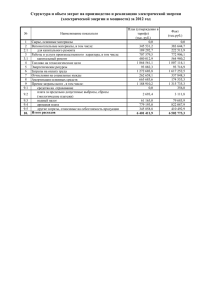 Структура и объем затрат на производство и реализацию электрической энергии