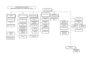 Организационная структура Удмуртского филиала ОАО
