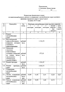 Приложение к решению Думы города. Нормативы финансовых