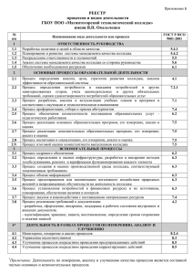 РЕЕСТР процессов и видов деятельности ГБОУ ПОО