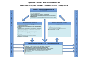 Процессы системы менеджмента качества Пензенского