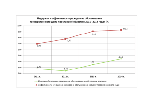 Издержки и эффективность расходов на обслуживание