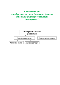 Классификация внеобротных активов (основных фондов