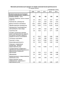 Валовой региональный продукт по видам экономической