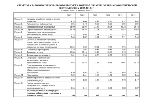 СТРУКТУРА ВАЛОВОГО РЕГИОНАЛЬНОГО ПРОДУКТА