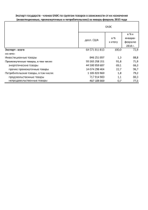 Экспорт государств - членов ЕАЭС по группам товаров в