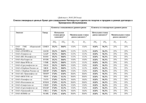 Список ликвидных ценных бумаг для совершения Непокрытых