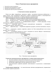 Тема 4: Рыночная модель предприятия