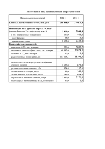 Наименование показателей 2012 г. 2013 г. Капитальные вложения