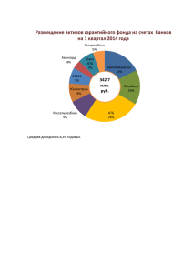 Размещение активов гарантийного фонда на счетах банков на 1
