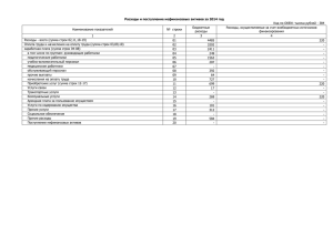 Расходы и поступление нефинансовых активов за 2014 год Код