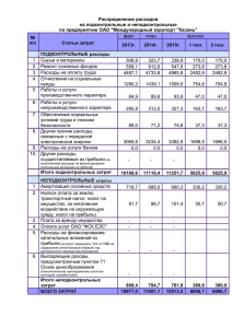 Распределение расходов на подконтрольные и