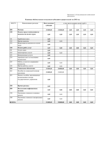 200 Расходы 210 Оплата труда и начисления на выплаты по