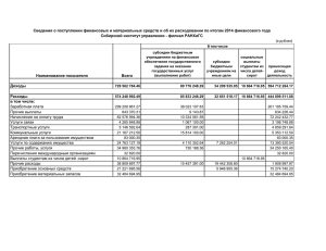 (в рублях) Доходы Расходы в том числе: Заработная плата