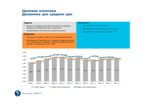 Ценовая политика Динамика цен средних цен