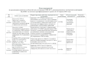 План мероприятий по реализации аспектов и областей для