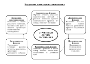 Внутренняя логика процесса воспитания