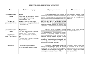 ТИПЫ МИКРОТЕКСТОВ таблица