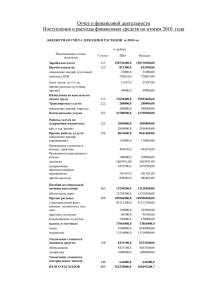 Отчет о финансовой деятельности Поступления и расходы