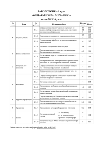 ЛАБОРАТОРИЯ – 1 курс «ОБЩАЯ ФИЗИКА: МЕХАНИКА» осень