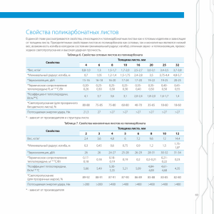 Свойства поликарбонатных листов