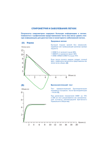СПИРОМЕТРИЯ И ЗАБОЛЕВАНИЯ ЛЕГКИХ (A) Норма (B)