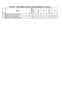 47.06.01 - Философия, этика и религиоведение (1 место)