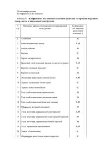 Солнечная радиация Коэффициенты поглощения