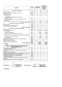 ПАССИВ III. Капитал и резервы Уставный капитал Собственные