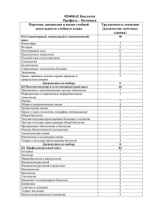 Ботаника Перечень дисциплин и видов учебной