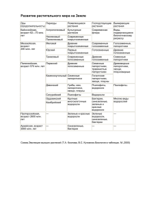 Развитие растительного мира на Земле