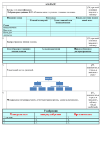 Удобрения Минеральные микроудобрения Органические