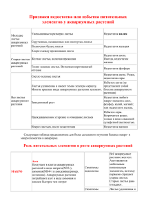 Признаки недостатка или избытка питательных элементов у