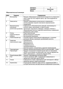 Четверть 2 Предмет Биология