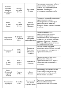 Восточно- Прусская операция российских войск Август