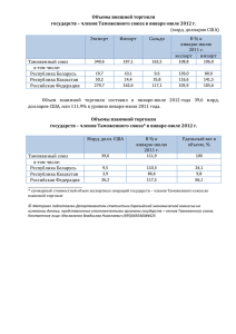 Объемы внешней торговли государств – членов Таможенного