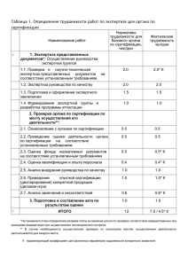 Таблица 1. Определение трудоемкости работ по экспертизе для