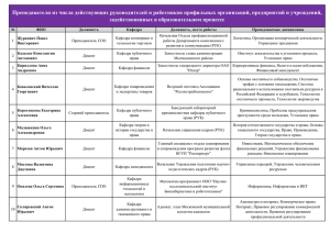 Преподаватели из числа действующих руководителей и
