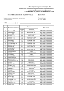 ЭКЗАМЕНАЦИОННАЯ  ВЕДОМОСТЬ № 2ХТИ-Р-ОФ Русский язык Ф.И.О. экзаменатора (ов)