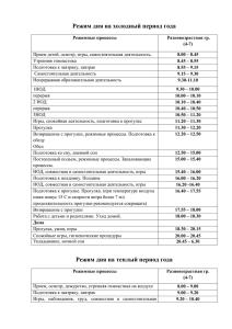 Режим дня на холодный период года Режим дня на теплый