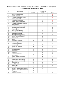 Итоги выступления сборных команд РГАУ