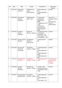 № Дата ФИО Откуда Направления Принято/не принято 1 03.07