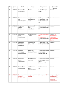 Дата ФИО Откуда Направления Принято/не принято 1 4.07.2015